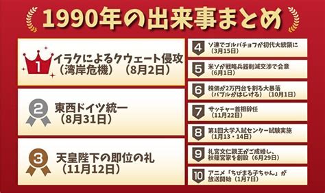 1990年1月1日|1990年の出来事一覧｜日本&世界の流行・経済・芸能 